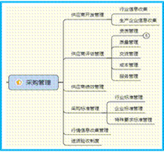 黑龍江眾卓企業(yè)管理咨詢有限責(zé)任公司