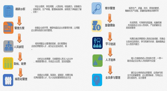 黑龍江眾卓企業(yè)管理咨詢有限責(zé)任公司