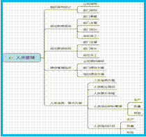 黑龍江眾卓企業(yè)管理咨詢有限責(zé)任公司