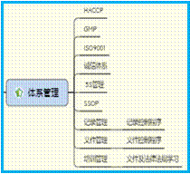 黑龍江眾卓企業(yè)管理咨詢有限責(zé)任公司